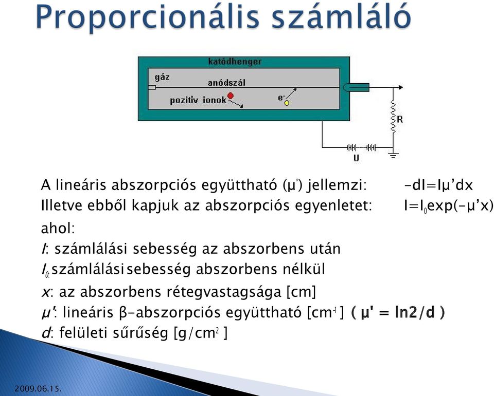 abszorbens nélkül -di=iμ dx I=I0exp(-μ x) x: az abszorbens rétegvastagsága [cm] μ':