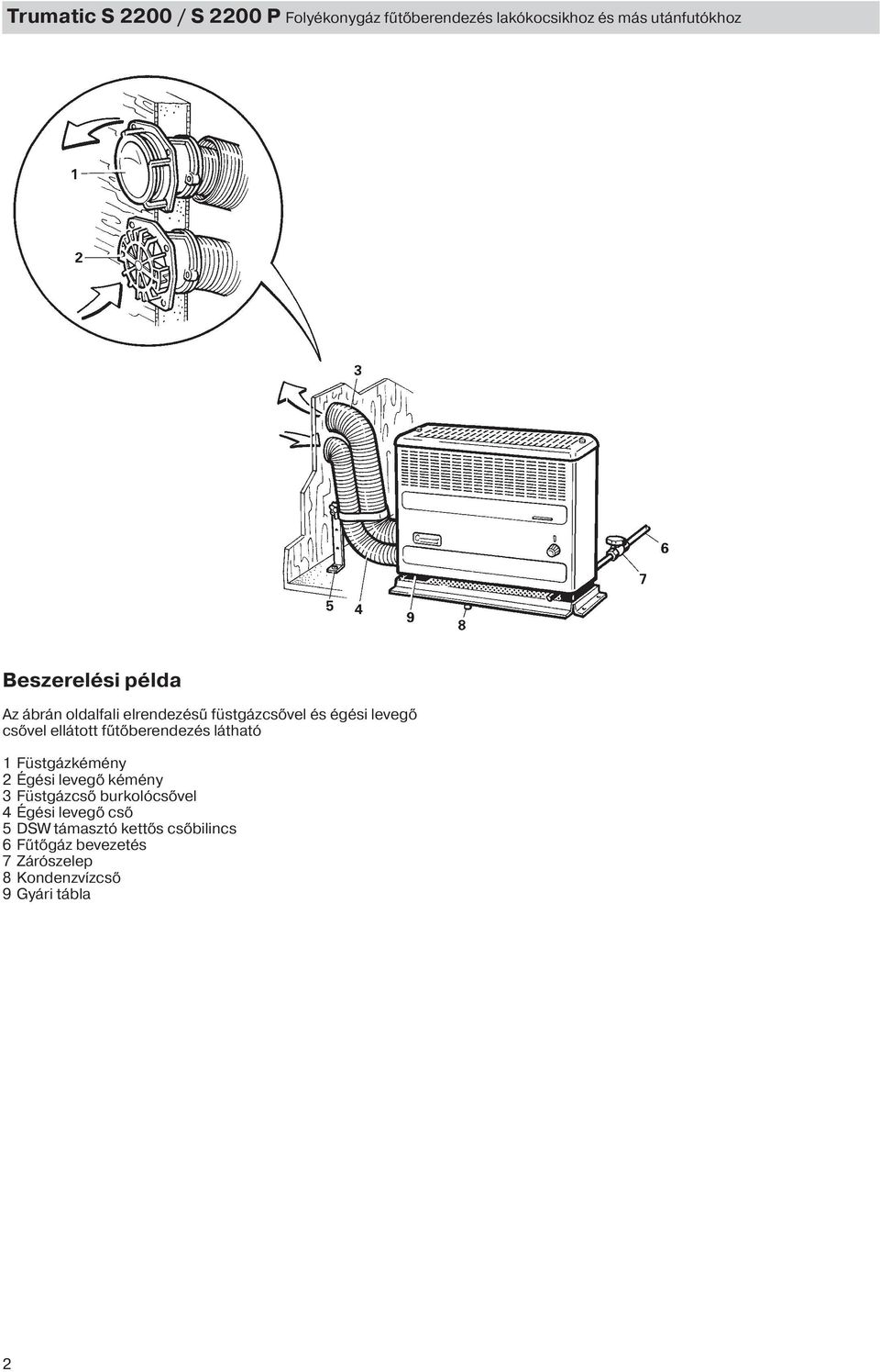 fűtőberendezés látható 1 Füstgázkémény 2 Égési levegő kémény 3 Füstgázcső burkolócsővel 4 Égési