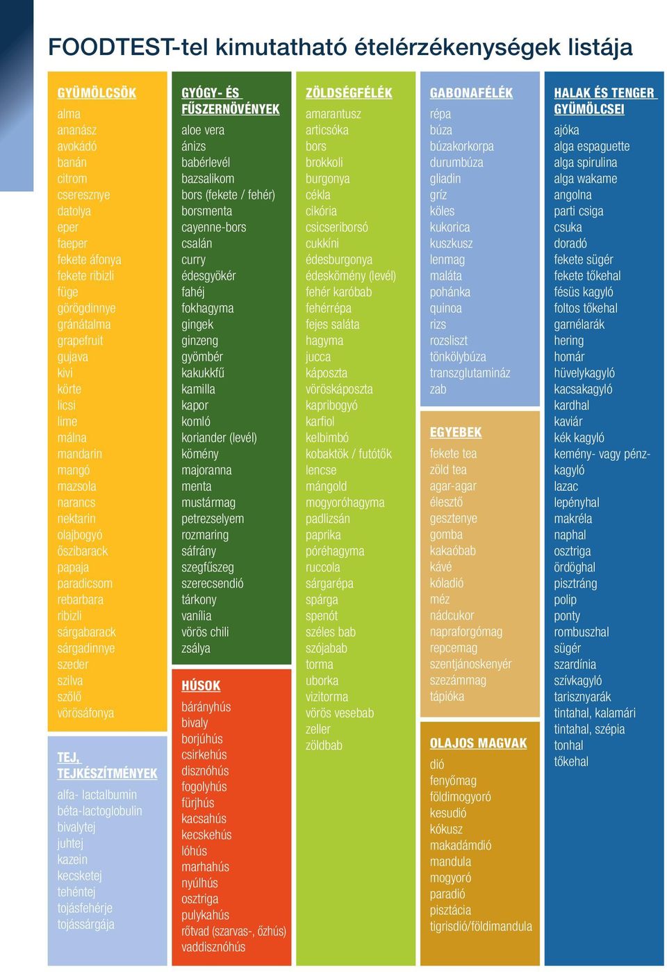 tejkészítmények alfa- lactalbumin béta-lactoglobulin bivalytej juhtej kazein kecsketej tehéntej tojásfehérje tojássárgája Gyógy- és fűszernövények aloe vera ánizs babérlevél bazsalikom bors (fekete /