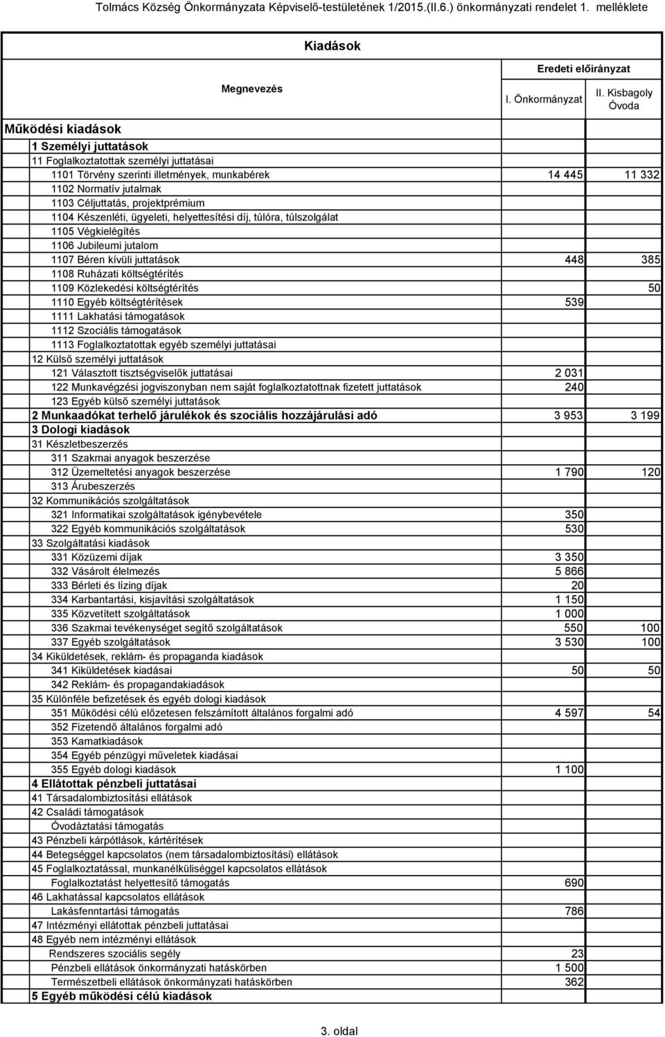 projektprémium 1104 Készenléti, ügyeleti, helyettesítési díj, túlóra, túlszolgálat 1105 Végkielégítés 1106 Jubileumi jutalom 1107 Béren kívüli juttatások 448 385 1108 Ruházati költségtérítés 1109