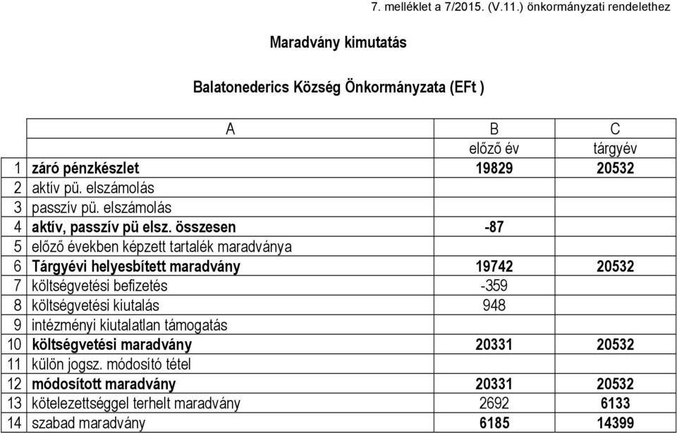 elszámolás 3 passzív pü. elszámolás 4 aktív, passzív pü elsz.