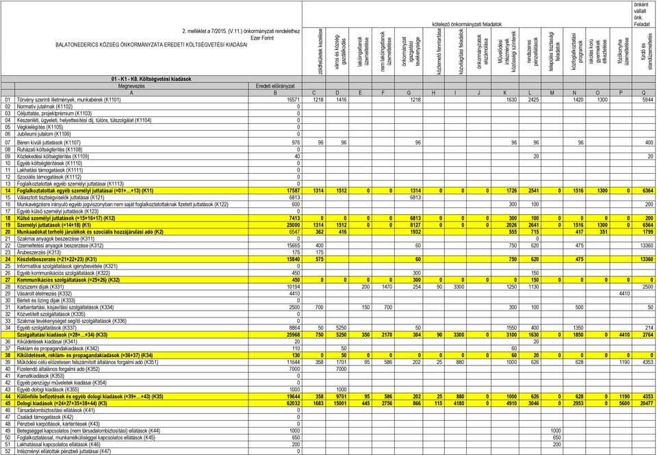 tevékenysége kötelező önkormányzati feladatok 01 - K1 - K8.