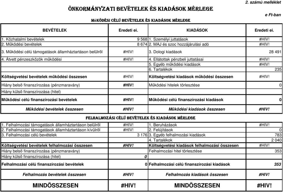 Átvett pénzeszközök működési #HIV! 4. Ellátottak pénzbeli juttatásai #HIV! 5. Egyéb működési kiadások #HIV! 6. Tartalékok 235 Költségvetési bevételek működési összesen #HIV!