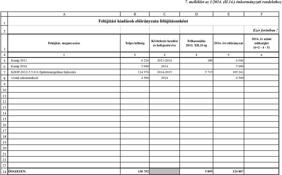 ) önkormányzati rendelethez 1 2 3 4 5 6 7 8 9 10 11 12 13 14 15 16 17 18 19 20 21 22 23 24 A B C D E F Felújítás megnevezése Felújítási kiadások