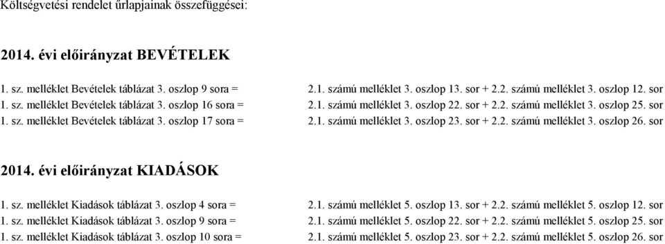 sor + 2.2. számú melléklet 3. oszlop 26. sor 2014. évi előirányzat KIADÁSOK 1. sz. melléklet Kiadások táblázat 3. oszlop 4 sora = 2.1. számú melléklet 5. oszlop 13. sor + 2.2. számú melléklet 5. oszlop 12.