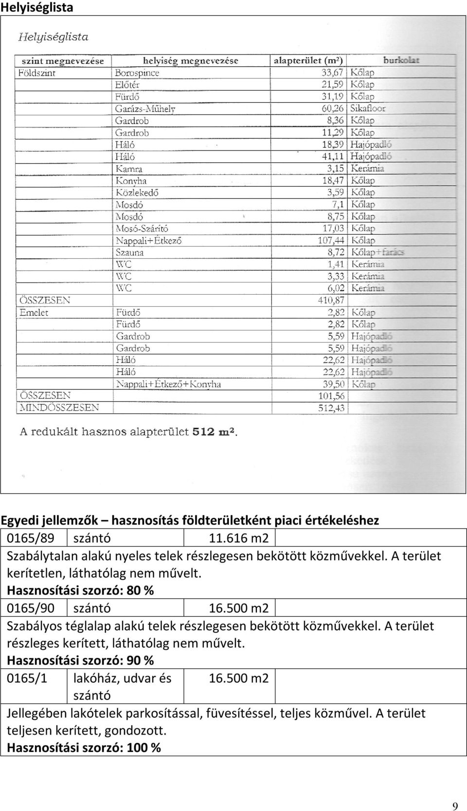 Hasznosítási szorzó: 80 % 0165/90 szántó 16.500 m2 Szabályos téglalap alakú telek részlegesen bekötött közművekkel.