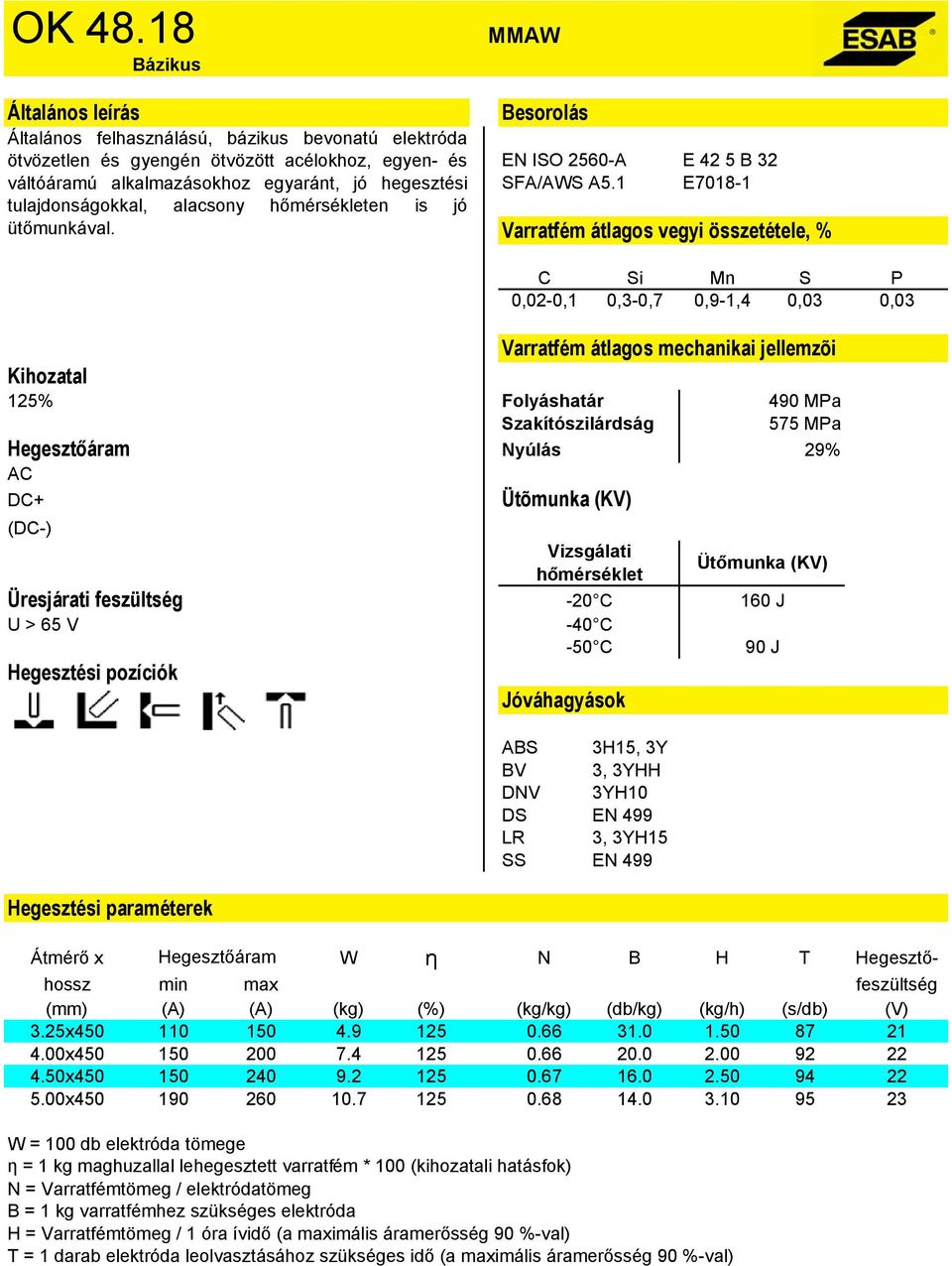 hegesztési tulajdonságokkal, alacsony en is jó ütőmunkával. EN ISO 2560-A E 42 5 B 32 SFA/AWS A5.