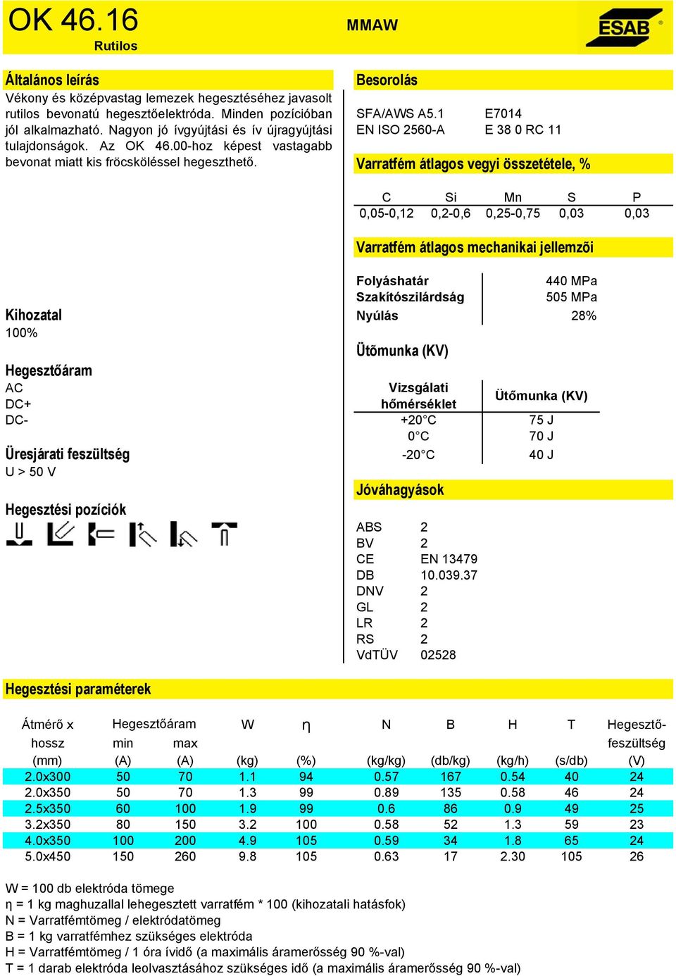 1 E7014 EN ISO 2560-A E 38 0 RC 11 0,05-0,12 0,2-0,6 0,25-0,75 0,03 0,03 100% DC- U > 50 V ABS 2 BV 2 CE EN 13479 DB 10.039.