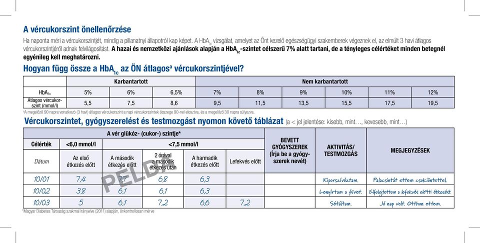 A hazai és nemzetközi ajánlások alapján a HbA 1c -szintet célszerű 7% alatt tartani, de a tényleges célértéket minden betegnél egyénileg kell meghatározni.