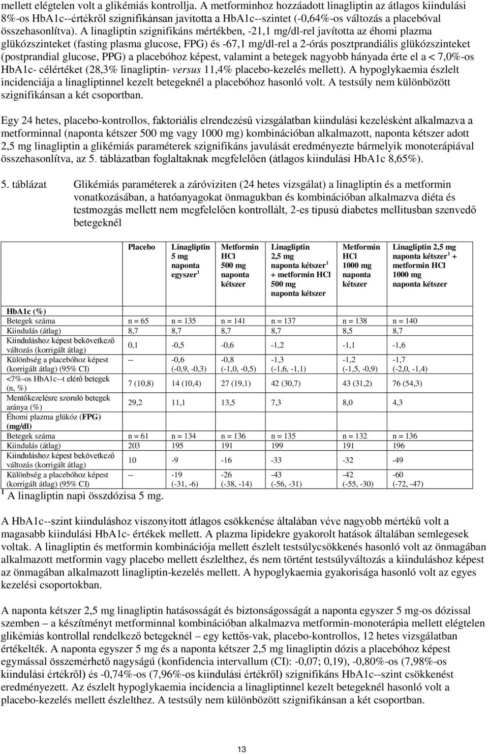 A linagliptin szignifikáns mértékben, -21,1 mg/dl-rel javította az éhomi plazma glükózszinteket (fasting plasma glucose, FPG) és -67,1 mg/dl-rel a 2-órás posztprandiális glükózszinteket (postprandial
