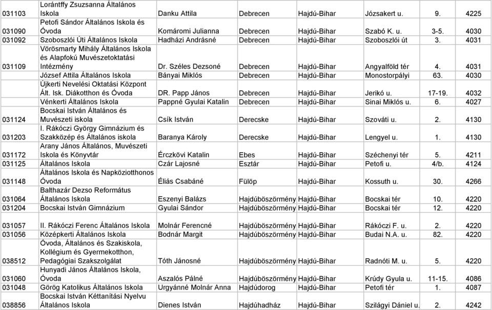 Széles Dezsoné Debrecen Hajdú-Bihar Angyalföld tér 4. 4031 József Attila Általános Iskola Bányai Miklós Debrecen Hajdú-Bihar Monostorpályi 63. 4030 Újkerti Nevelési Oktatási Központ Ált. Isk. Diákotthon és Óvoda DR.