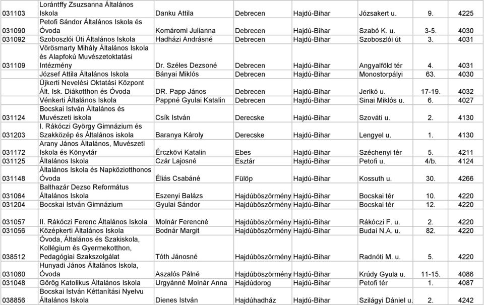 Széles Dezsoné Debrecen Hajdú-Bihar Angyalföld tér 4. 4031 József Attila Általános Iskola Bányai Miklós Debrecen Hajdú-Bihar Monostorpályi 63. 4030 Újkerti Nevelési Oktatási Központ Ált. Isk. Diákotthon és Óvoda DR.