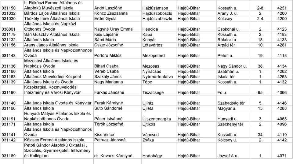 4200 038861 Általános Iskola és Napközi Otthonos Óvoda Nagyné Uray Emma Hencida Hajdú-Bihar Csokonai u. 2. 4123 031179 Sári Gusztáv Általános Iskola Kiss Lajosné Kaba Hajdú-Bihar Kossuth u. 2. 4183 031132 Általános Iskola Sámi Mária Konyár Hajdú-Bihar Rákóczi u.