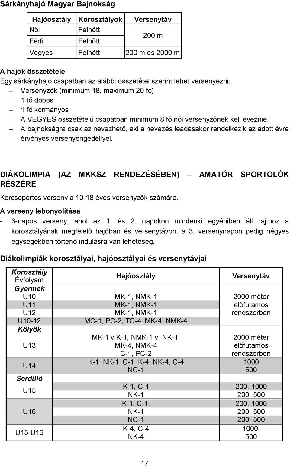 A bajnokságra csak az nevezhető, aki a nevezés leadásakor rendelkezik az adott évre érvényes versenyengedéllyel.