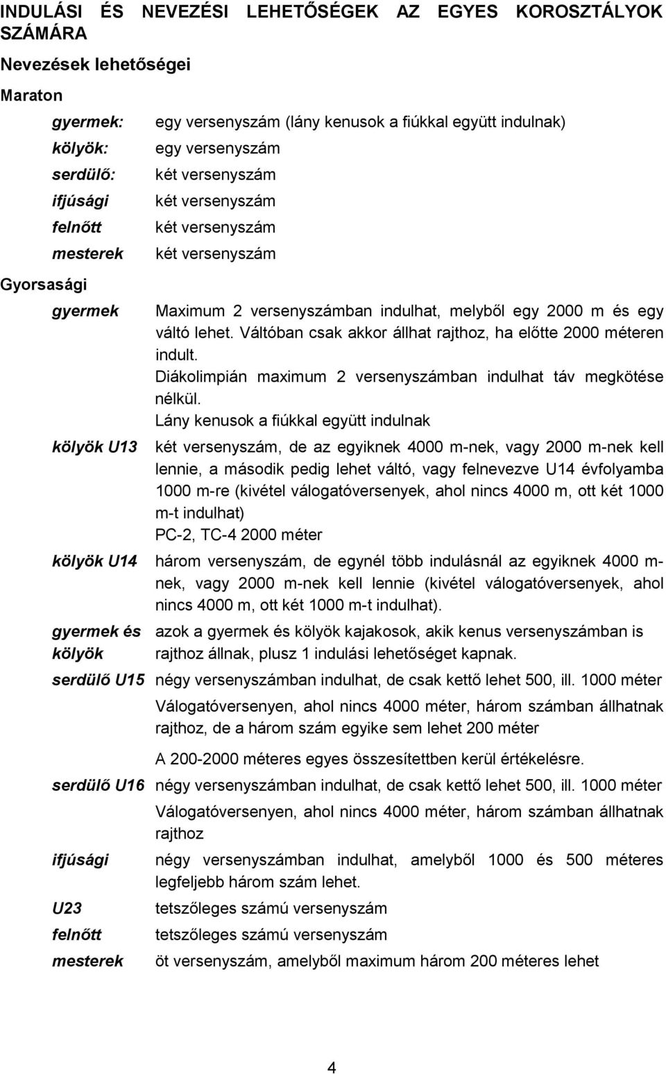 Váltóban csak akkor állhat rajthoz, ha előtte 2000 méteren indult. Diákolimpián maximum 2 versenyszámban indulhat táv megkötése nélkül.