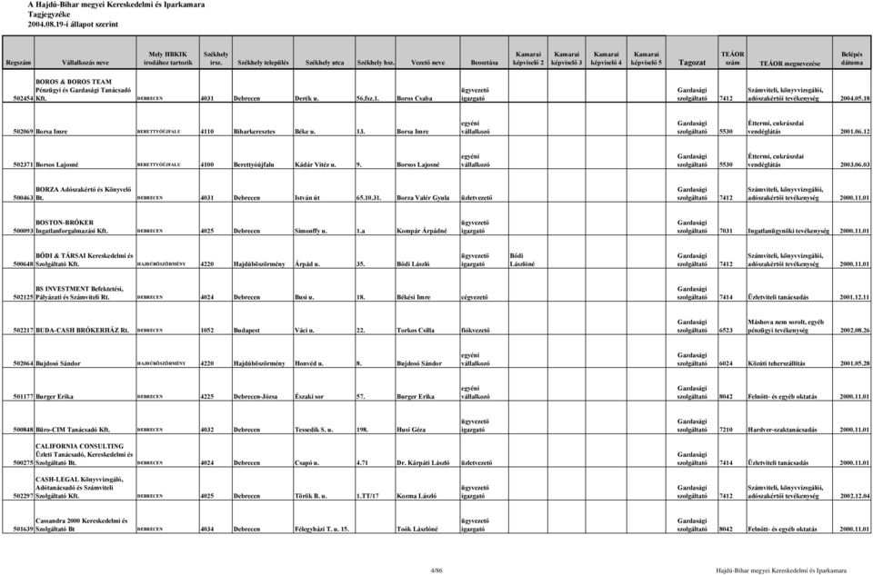 egyéni vállalkozó ügyvezető igazgató ügyvezető kamarai képviseletre  jogosult egyéni vállalkozó ügyvezető igazgató ügyvezető igazgató ügyvezető  - PDF Free Download