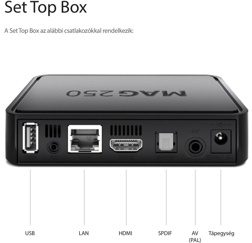 rendelkezik: USB LAN HDMI