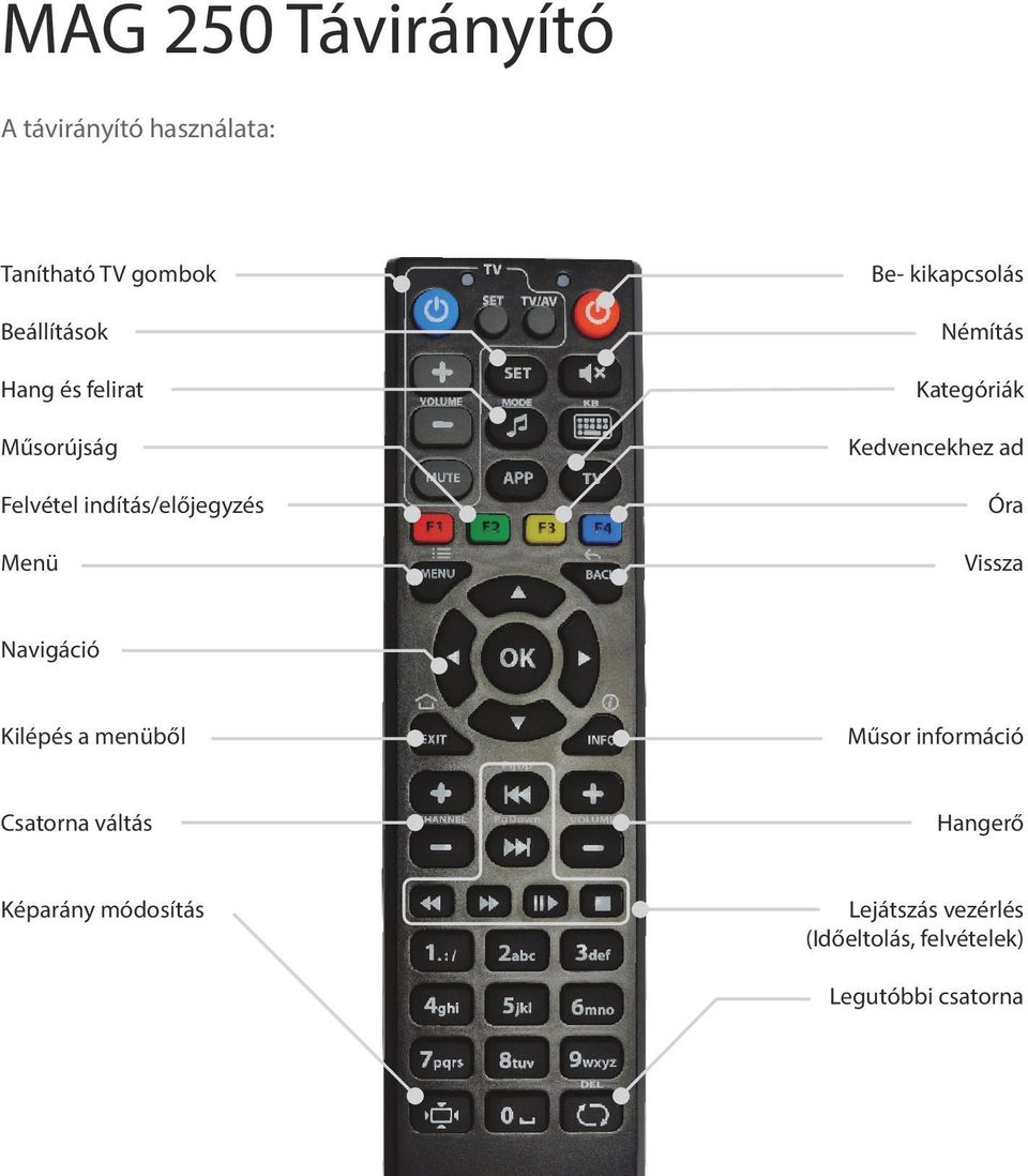 Felhasználói Segédlet. A Set Top Box beállítása, a távirányító használata,  TV nézés - PDF Ingyenes letöltés