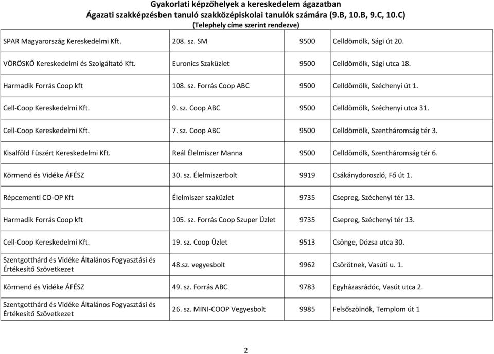 Reál Élelmiszer Manna 9500 Celldömölk, Szentháromság tér 6. Körmend és Vidéke ÁFÉSZ 30. sz. Élelmiszerbolt 9919 Csákánydoroszló, Fő út 1.