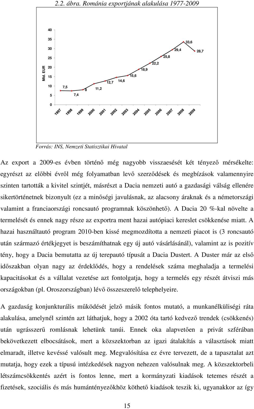 mérsékelte: egyrészt az előbbi évről még folyamatban levő szerződések és megbízások valamennyire szinten tartották a kivitel szintjét, másrészt a Dacia nemzeti autó a gazdasági válság ellenére