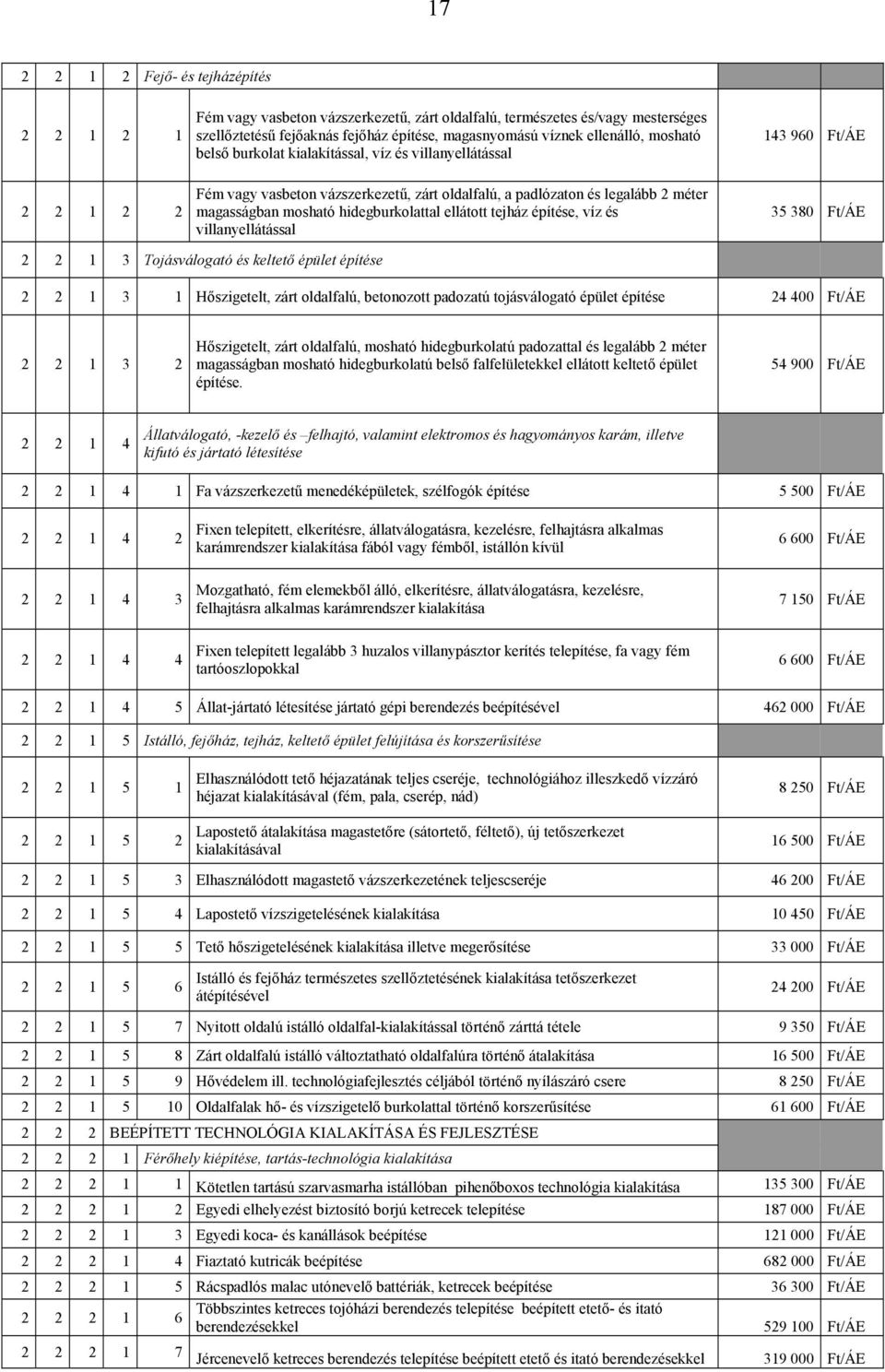 hidegburkolattal ellátott tejház építése, víz és villanyellátással 35 380 Ft/ÁE 2 2 1 3 Tojásválogató és keltető épület építése 2 2 1 3 1 Hőszigetelt, zárt oldalfalú, betonozott padozatú