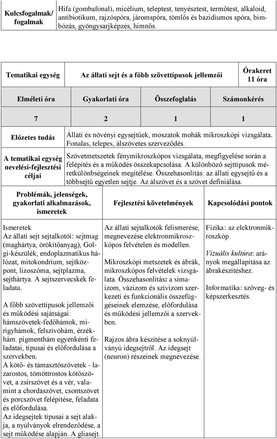 Fonalas, telepes, álszövetes szerveződés. Szövetmetszetek fénymikroszkópos vizsgálata, megfigyelése során a felépítés és a működés összekapcsolása.