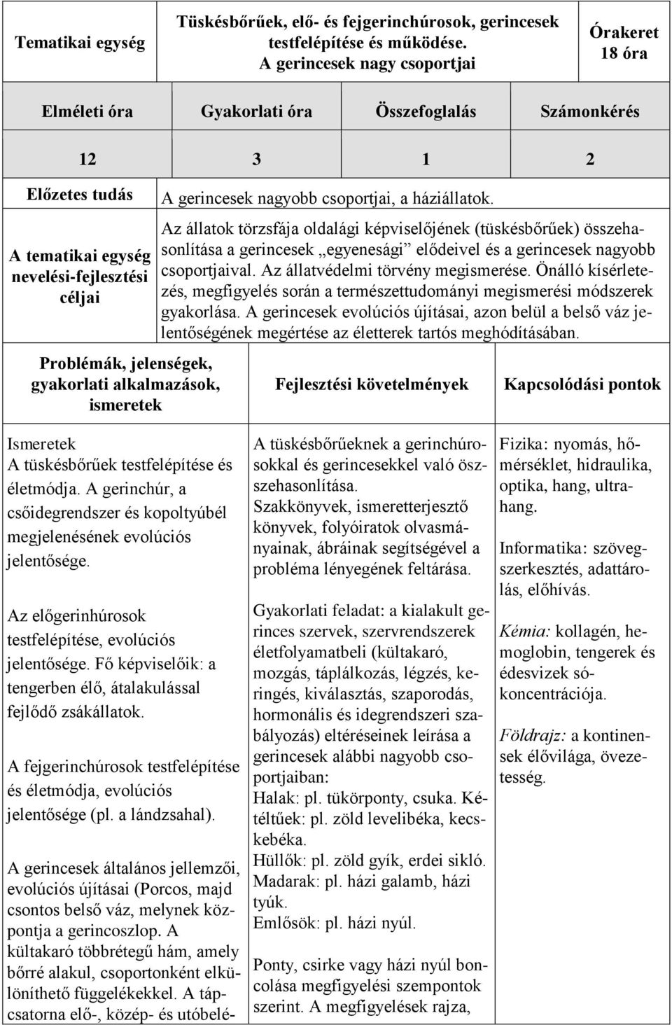 Az állatok törzsfája oldalági képviselőjének (tüskésbőrűek) összehasonlítása a gerincesek egyenesági elődeivel és a gerincesek nagyobb csoportjaival. Az állatvédelmi törvény megismerése.