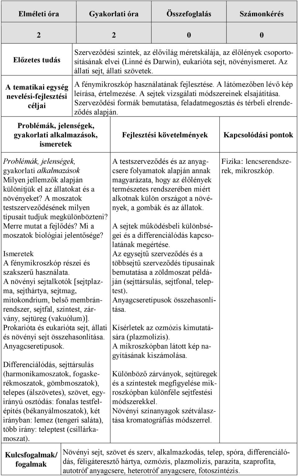 A növényi sejtalkotók [sejtplazma, sejthártya, sejtmag, mitokondrium, belső membránrendszer, sejtfal, színtest, zárvány, sejtüreg (vakuólum)].