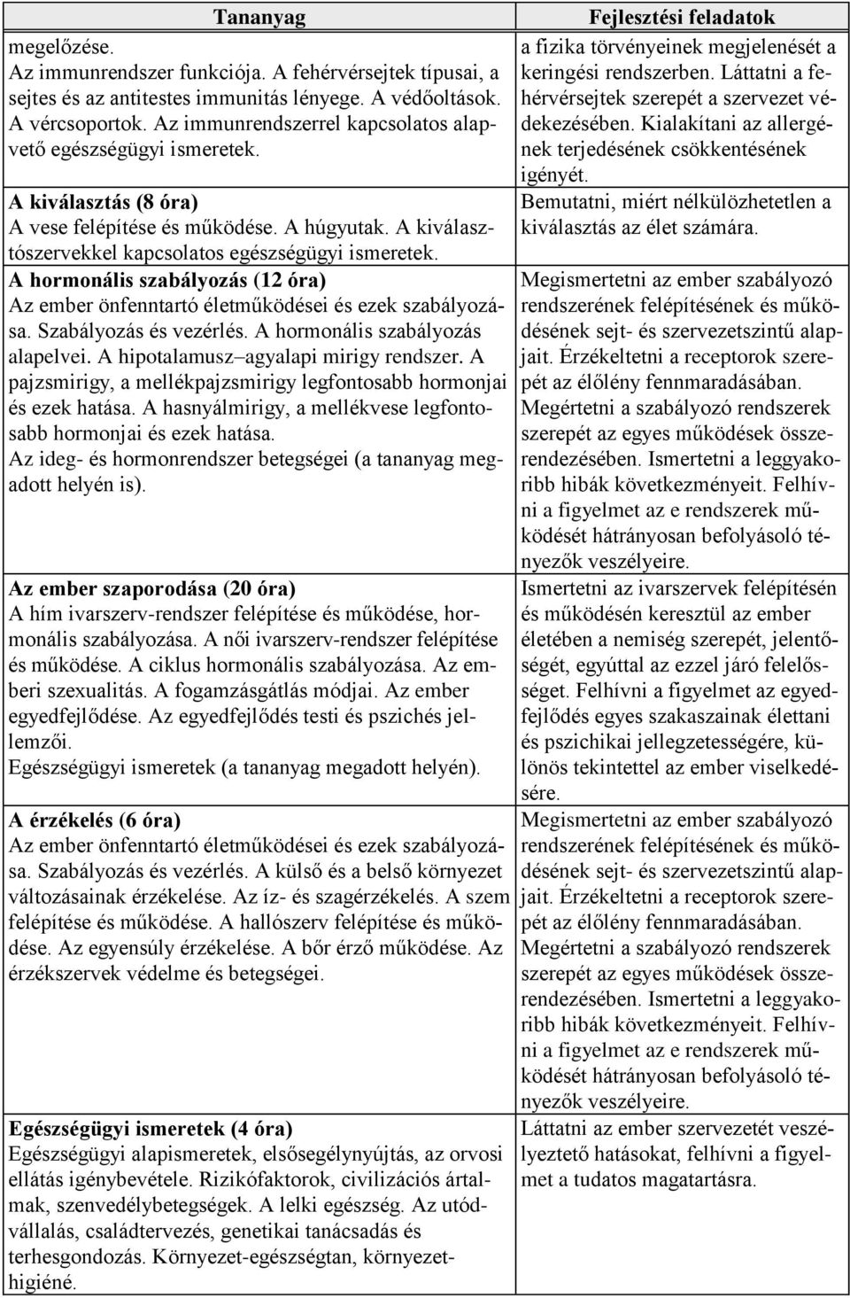 A hormonális szabályozás (12 óra) Az ember önfenntartó életműködései és ezek szabályozása. Szabályozás és vezérlés. A hormonális szabályozás alapelvei. A hipotalamusz agyalapi mirigy rendszer.