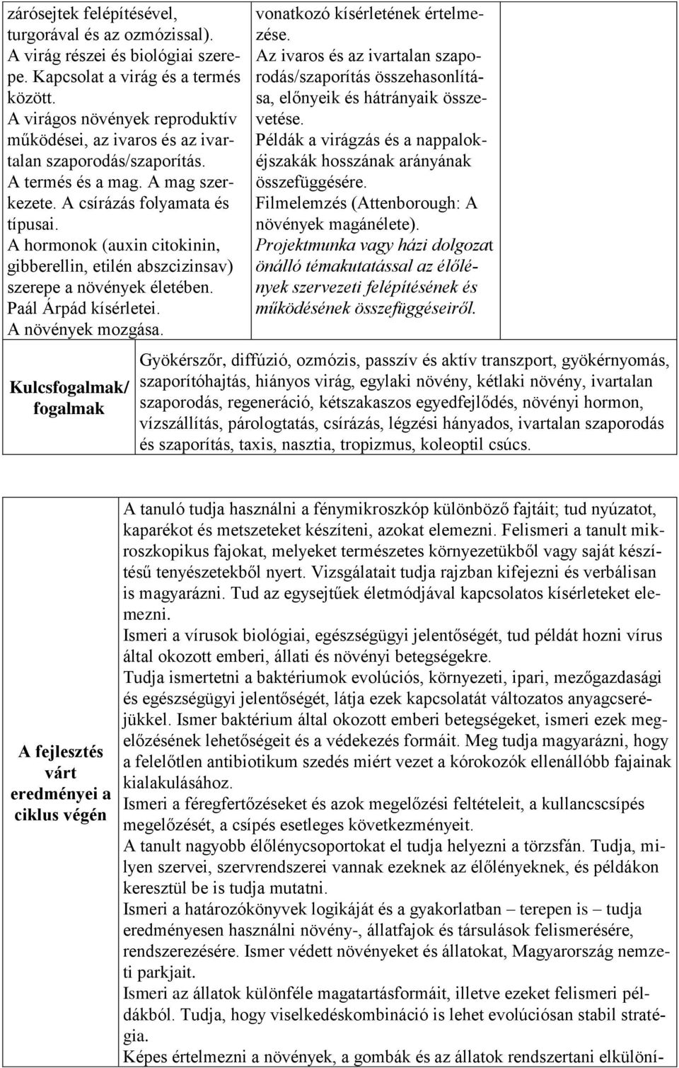 A hormonok (auxin citokinin, gibberellin, etilén abszcizinsav) szerepe a növények életében. Paál Árpád kísérletei. A növények mozgása. Kulcs/ vonatkozó kísérletének értelmezése.