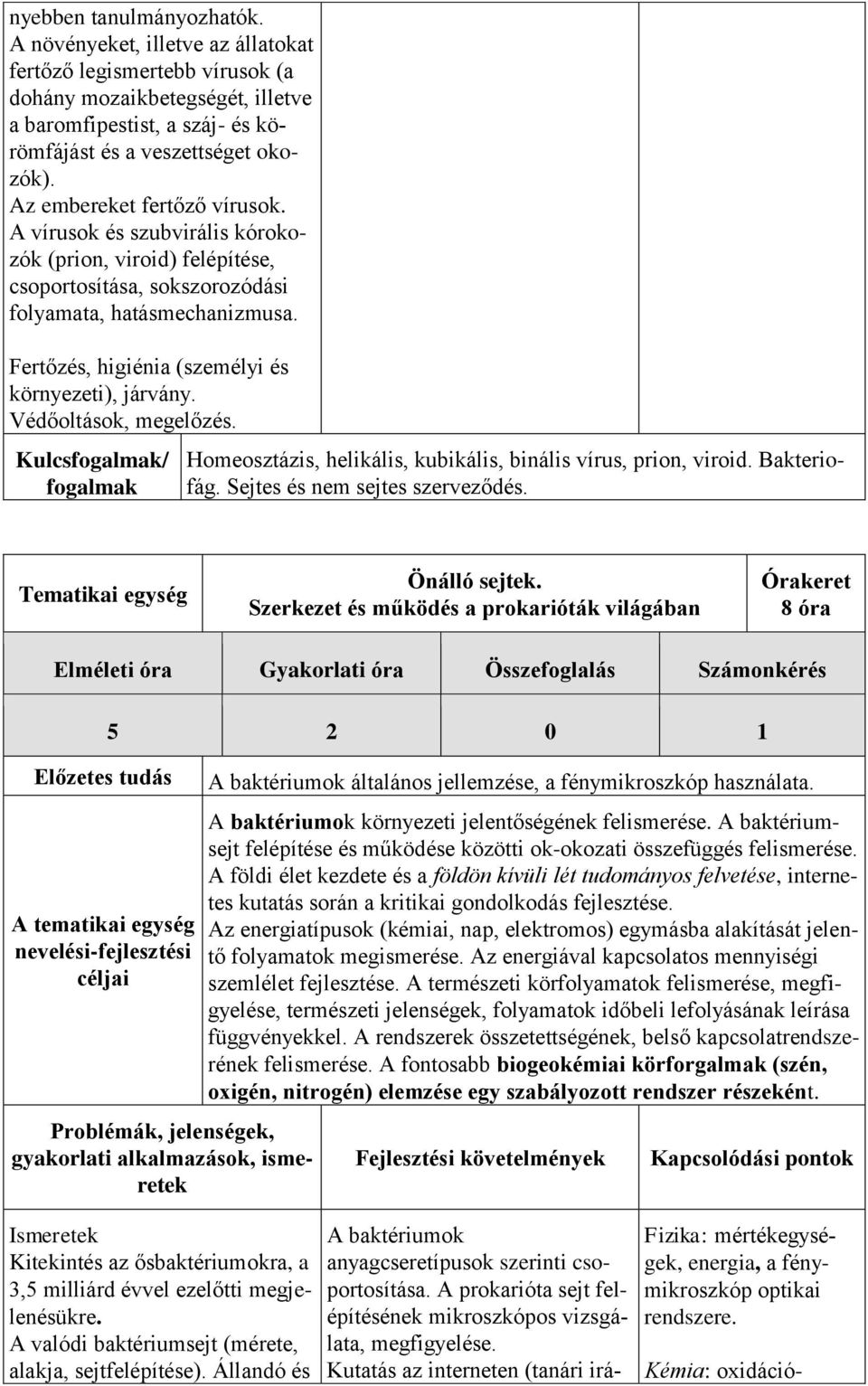 Fertőzés, higiénia (személyi és környezeti), járvány. Védőoltások, megelőzés. Kulcs/ Homeosztázis, helikális, kubikális, binális vírus, prion, viroid. Bakteriofág. Sejtes és nem sejtes szerveződés.