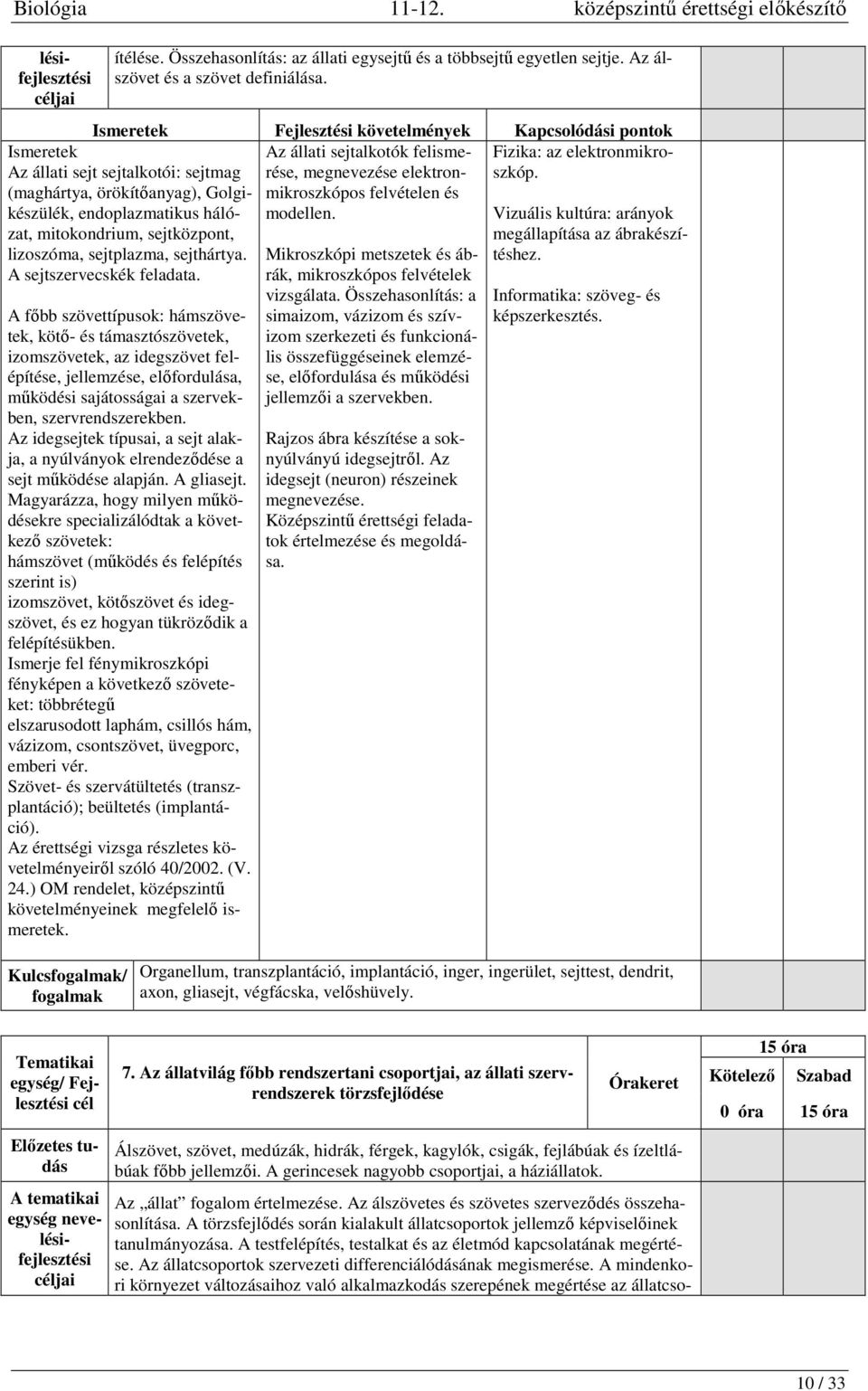 Ismeretek Az állati sejt sejtalkotói: sejtmag (maghártya, örökítőanyag), Golgikészülék, endoplazmatikus hálózat, mitokondrium, sejtközpont, lizoszóma, sejtplazma, sejthártya.