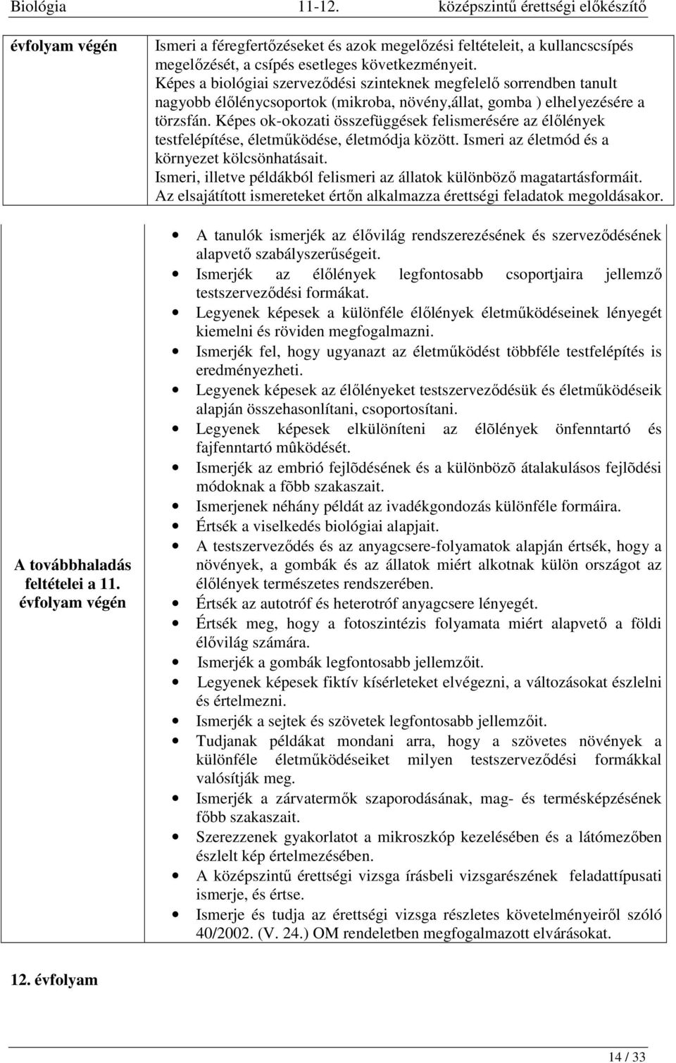 Képes ok-okozati összefüggések felismerésére az élőlények testfelépítése, életműködése, életmódja között. Ismeri az életmód és a környezet kölcsönhatásait.