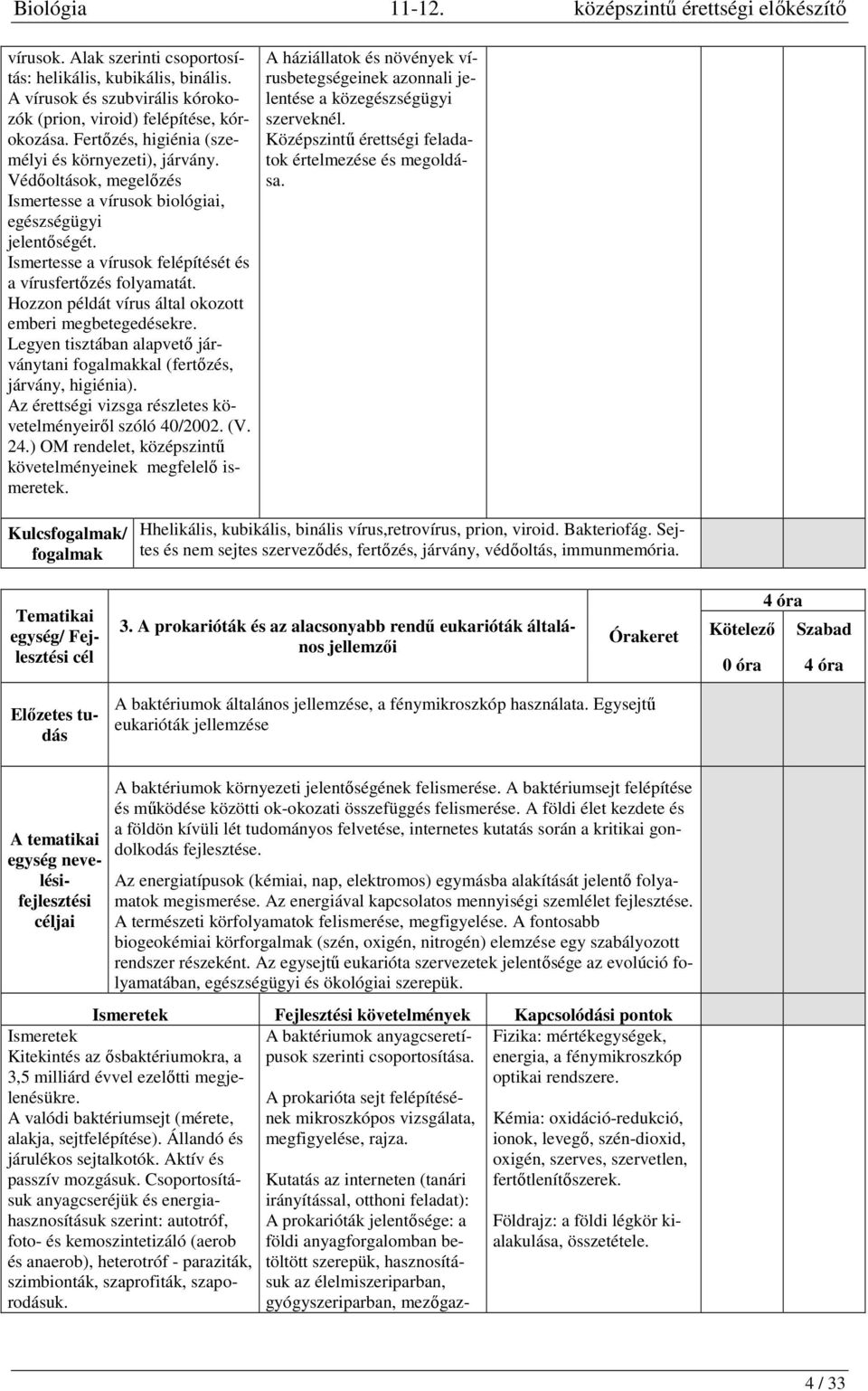 Hozzon példát vírus által okozott emberi megbetegedésekre. Legyen tisztában alapvető járványtani kal (fertőzés, járvány, higiénia). Az érettségi vizsga részletes követelményeiről szóló 40/2002. (V.