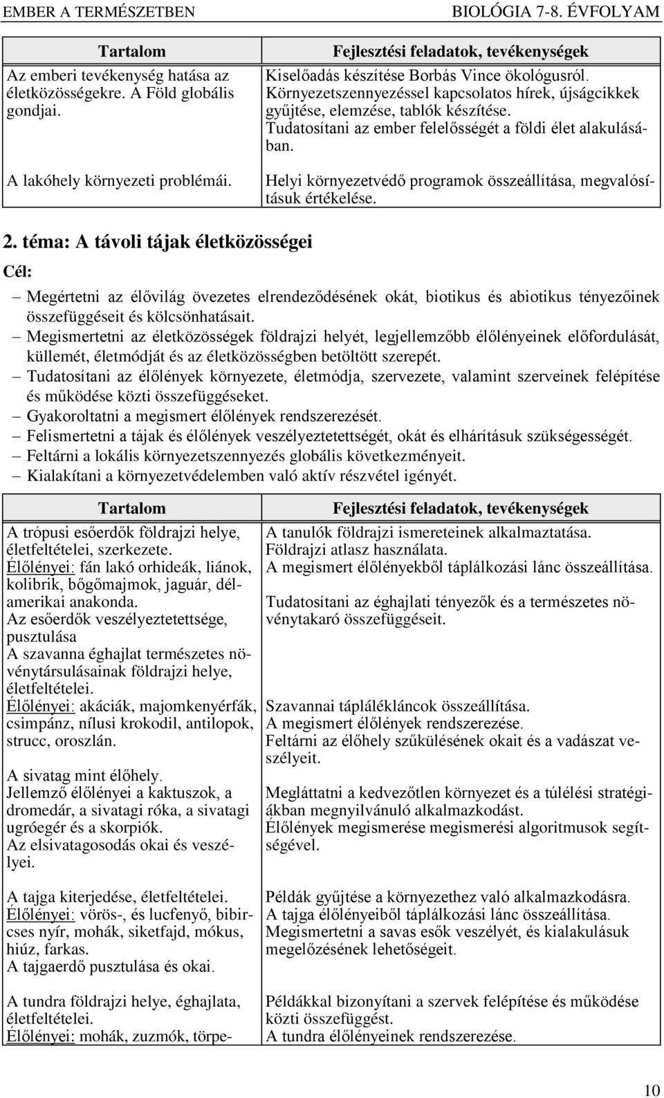 Helyi környezetvédő programok összeállítása, megvalósításuk értékelése. 2.