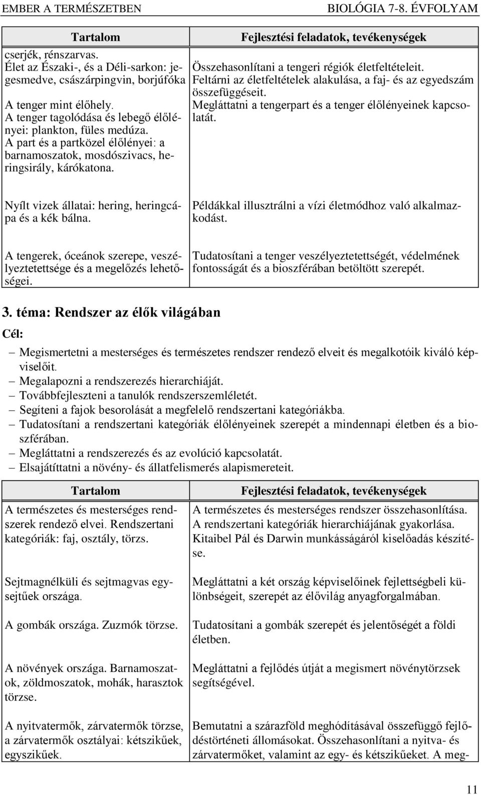 Feltárni az életfeltételek alakulása, a faj- és az egyedszám összefüggéseit. Megláttatni a tengerpart és a tenger élőlényeinek kapcsolatát. Nyílt vizek állatai: hering, heringcápa és a kék bálna.