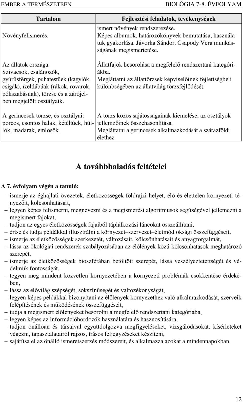 Fejlesztési feladatok, tevékenységek ismert növények rendszerezése. Képes albumok, határozókönyvek bemutatása, használatuk gyakorlása. Jávorka Sándor, Csapody Vera munkásságának megismertetése.