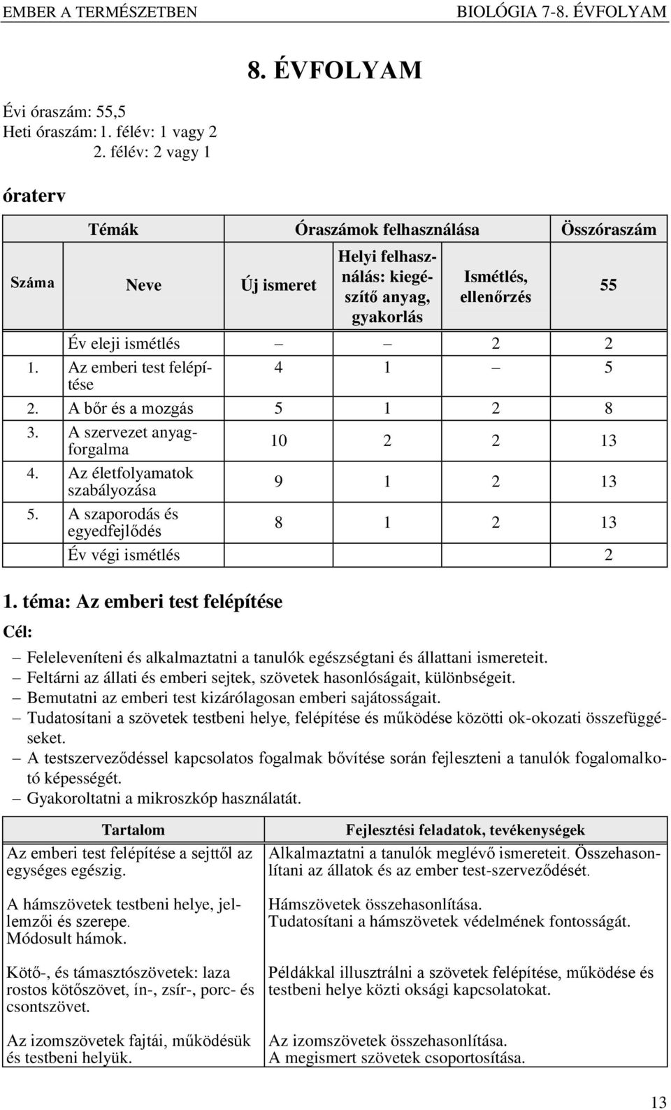 Az emberi test felépítése 4 1 5 2. A bőr és a mozgás 5 1 2 8 3. A szervezet anyagforgalma 10 2 2 13 4. Az életfolyamatok szabályozása 9 1 2 13 5.