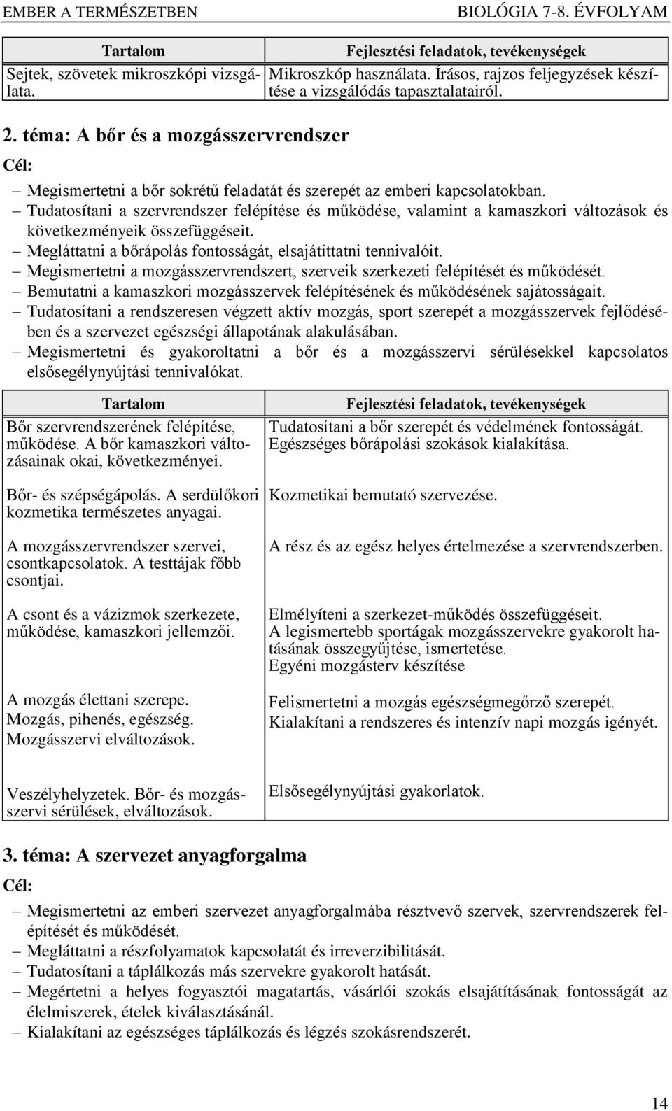 Tudatosítani a szervrendszer felépítése és működése, valamint a kamaszkori változások és következményeik összefüggéseit. Megláttatni a bőrápolás fontosságát, elsajátíttatni tennivalóit.