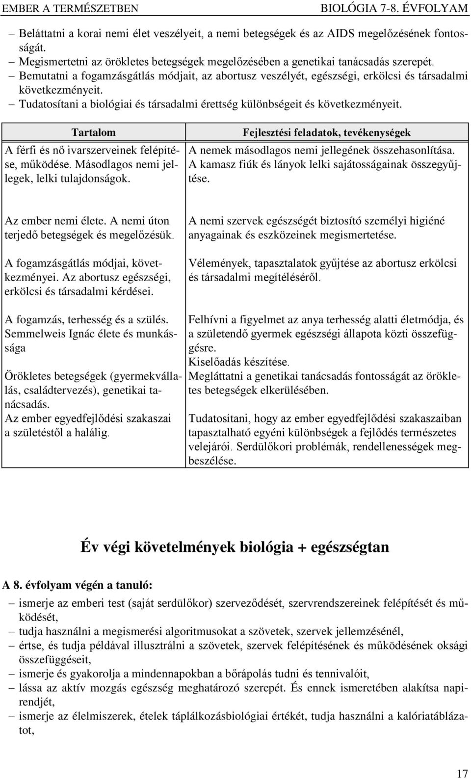 Tartalom A férfi és nő ivarszerveinek felépítése, működése. Másodlagos nemi jellegek, lelki tulajdonságok. Fejlesztési feladatok, tevékenységek A nemek másodlagos nemi jellegének összehasonlítása.