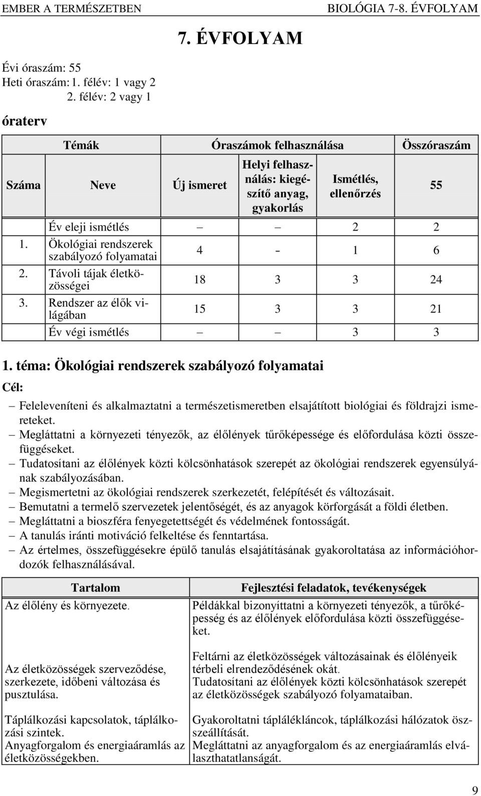 Ökológiai rendszerek szabályozó folyamatai 4-1 6 2. Távoli tájak életközösségei 18 3 3 24 3. Rendszer az élők világában 15 3 3 21 Év végi ismétlés 3 3 1.