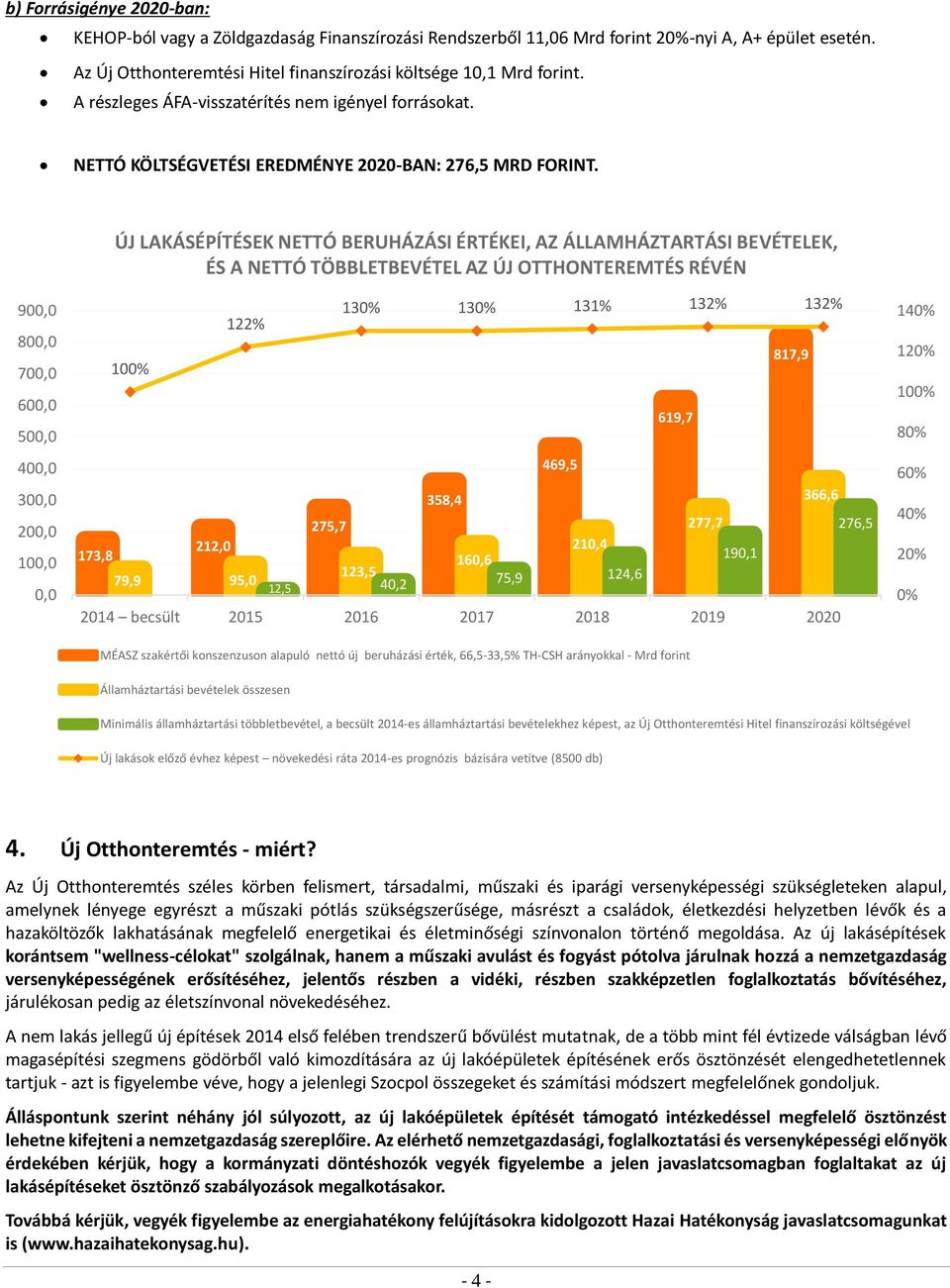 900,0 800,0 700,0 600,0 500,0 400,0 300,0 200,0 100,0 0,0 173,8 ÚJ LAKÁSÉPÍTÉSEK NETTÓ BERUHÁZÁSI ÉRTÉKEI, AZ ÁLLAMHÁZTARTÁSI BEVÉTELEK, ÉS A NETTÓ TÖBBLETBEVÉTEL AZ ÚJ OTTHONTEREMTÉS RÉVÉN 100%