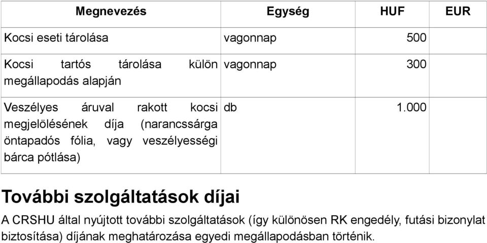 veszélyességi bárca pótlása) db 1.