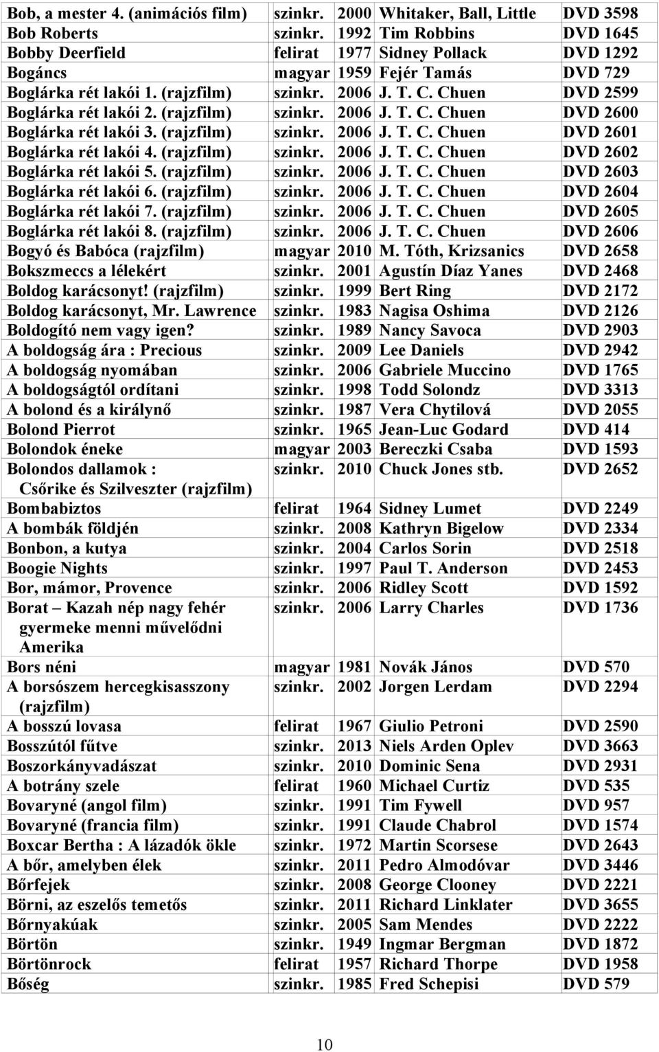 Chuen DVD 2599 Boglárka rét lakói 2. (rajzfilm) szinkr. 2006 J. T. C. Chuen DVD 2600 Boglárka rét lakói 3. (rajzfilm) szinkr. 2006 J. T. C. Chuen DVD 2601 Boglárka rét lakói 4. (rajzfilm) szinkr. 2006 J. T. C. Chuen DVD 2602 Boglárka rét lakói 5.