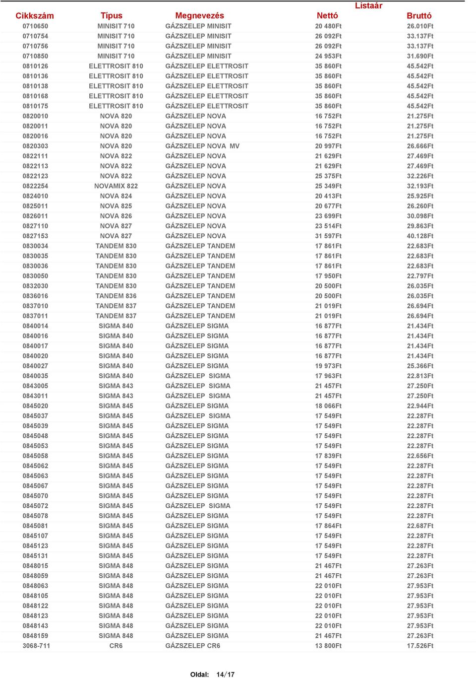 542Ft 0810138 ELETTROSIT 810 GÁZSZELEP ELETTROSIT 35 860Ft 45.542Ft 0810168 ELETTROSIT 810 GÁZSZELEP ELETTROSIT 35 860Ft 45.542Ft 0810175 ELETTROSIT 810 GÁZSZELEP ELETTROSIT 35 860Ft 45.