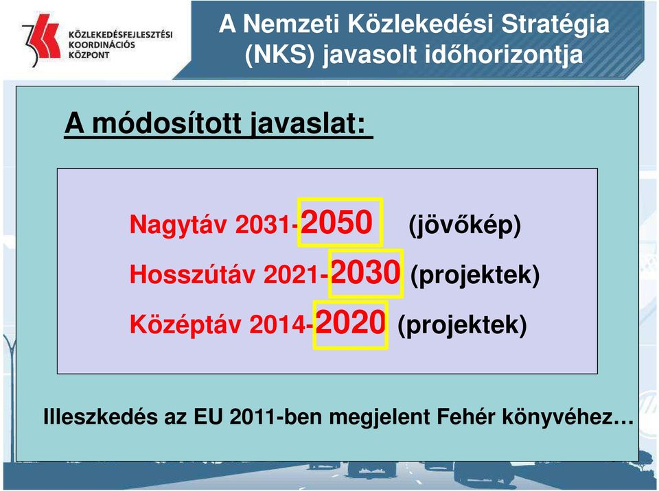 Hosszútáv 2021-2030 (projektek) Középtáv 2014-2020