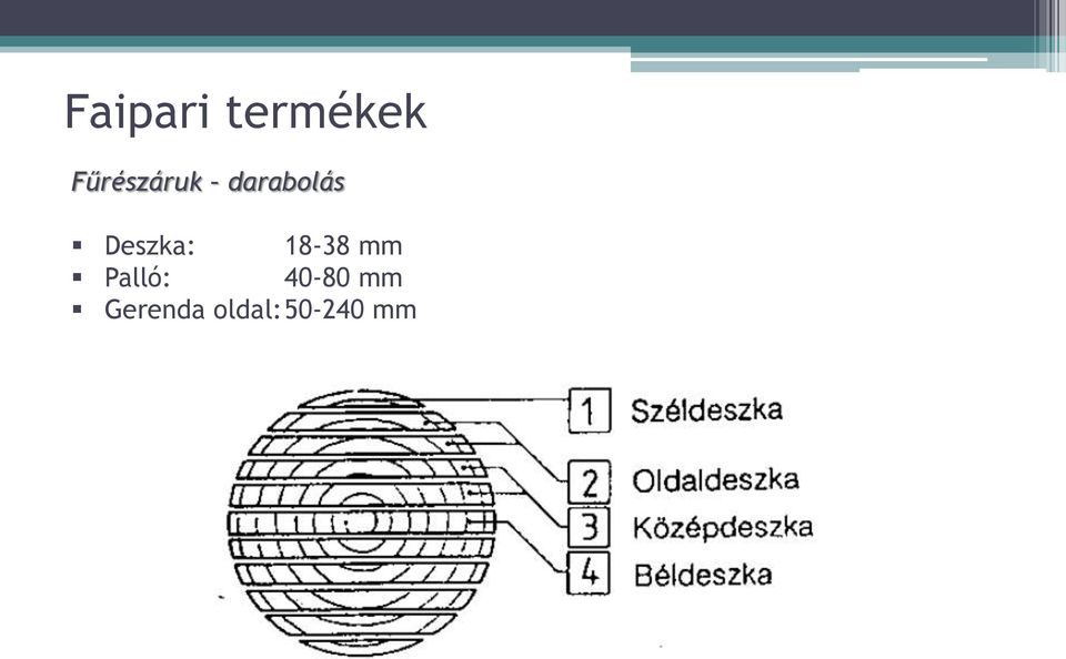 Deszka: 18-38 mm Palló: