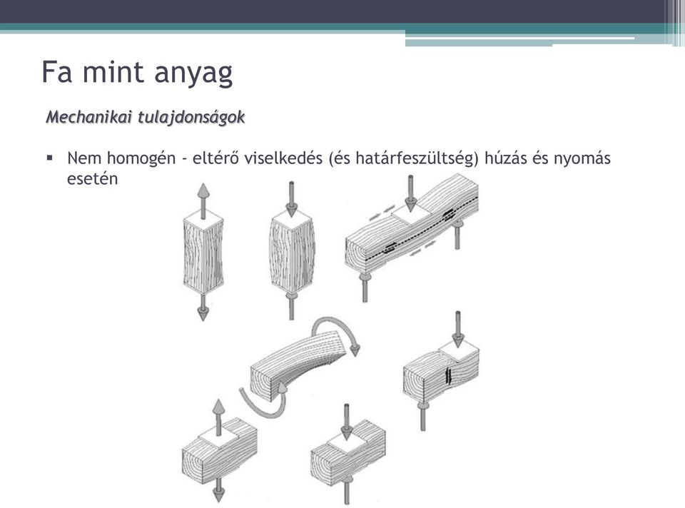 eltérő viselkedés (és