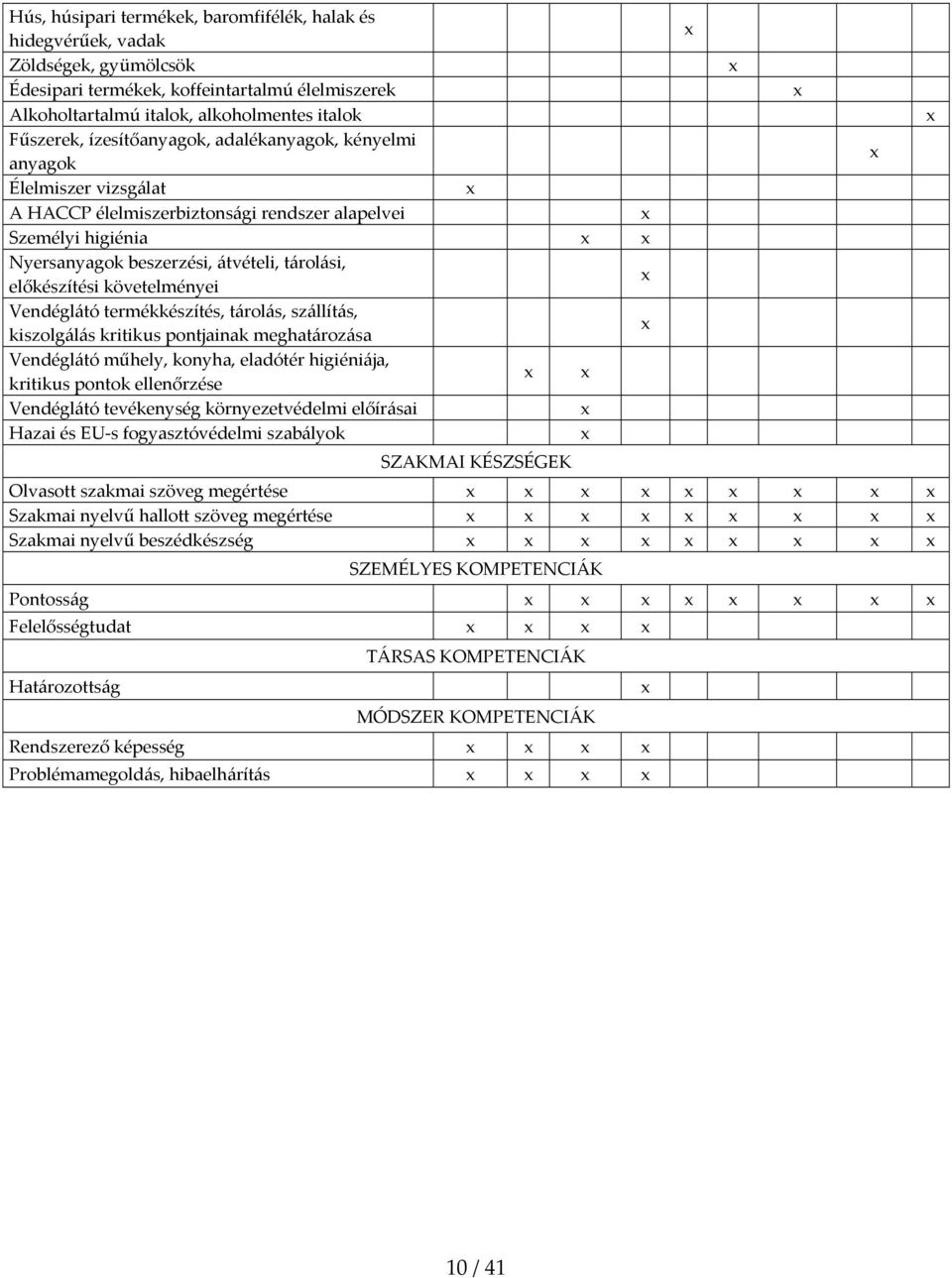 követelményei Vendéglátó termékkészítés, tárolás, szállítás, kiszolgálás kritikus pontjainak meghatározása Vendéglátó műhely, konyha, eladótér higiéniája, kritikus pontok ellenőrzése Vendéglátó