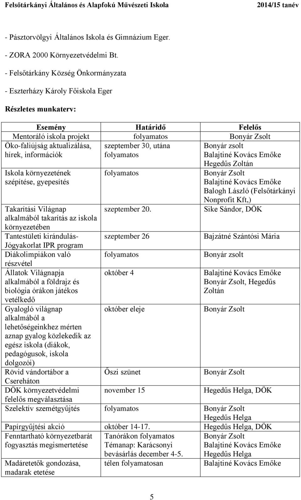 30, utána Iskola környezetének szépítése, gyepesítés Takarítási Világnap alkalmából takarítás az iskola környezetében Tantestületi kirándulás- Jógyakorlat IPR program Diákolimpiákon való részvétel